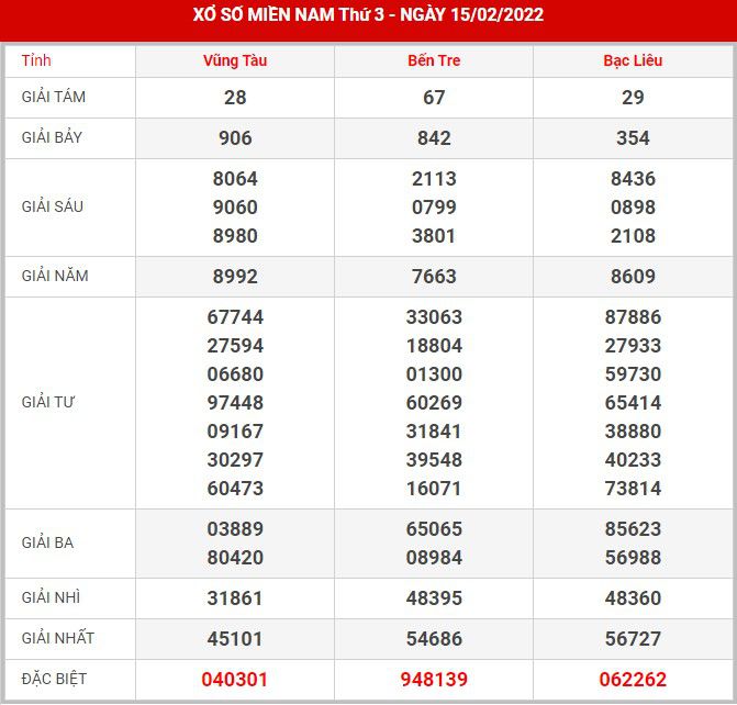 Soi cầu XSMN 22-2-2022, Dự đoán kết quả XSMN ngày 22-2-2022 20 soi-cau-xsmn-22-2-2022