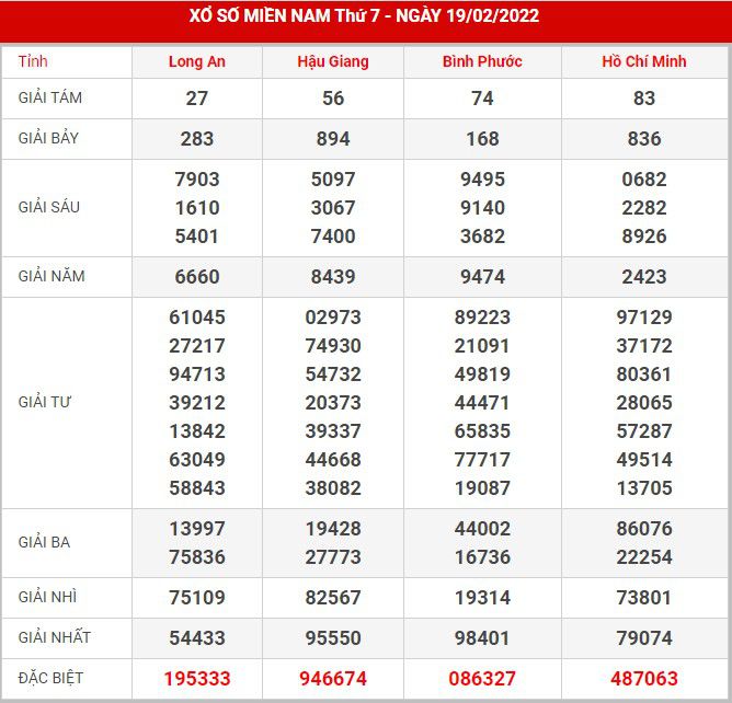Soi cầu XSMN 26-2-2022, Dự đoán kết quả XSMN ngày 26-2-2022 18 soi-cau-xsmn-26-2-2022