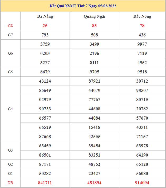 Soi cầu dự đoán XSMT 13-2-2022, Dự đoán KQ XSMT chuẩn nhất 1 soi-cau-xsmt-12-2-2022
