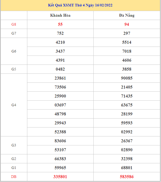 Soi cầu XSMT 23-2-2022, Dự đoán kết quả XSMT chính xác nhất 39 soi-cau-xsmt-23-2-2022