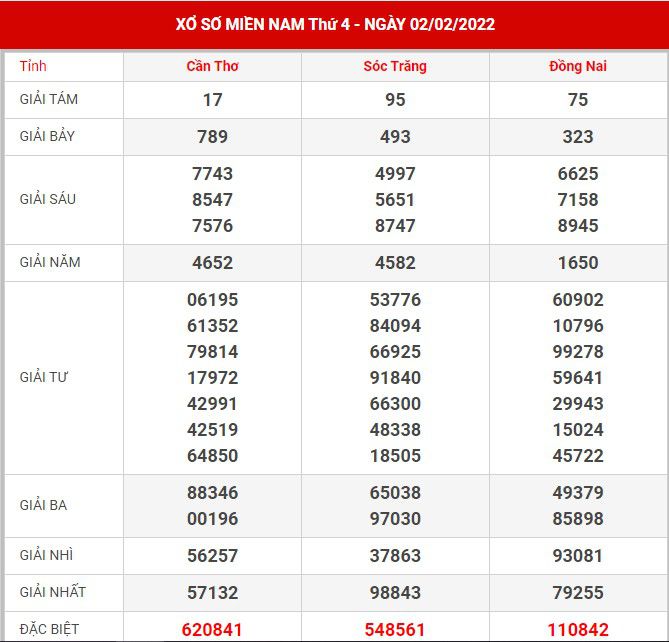 Soi cầu XSMN 16-2-2022, Dự đoán kết quả XSMN ngày 16-2-2022 23 xsmn-9-2-2022