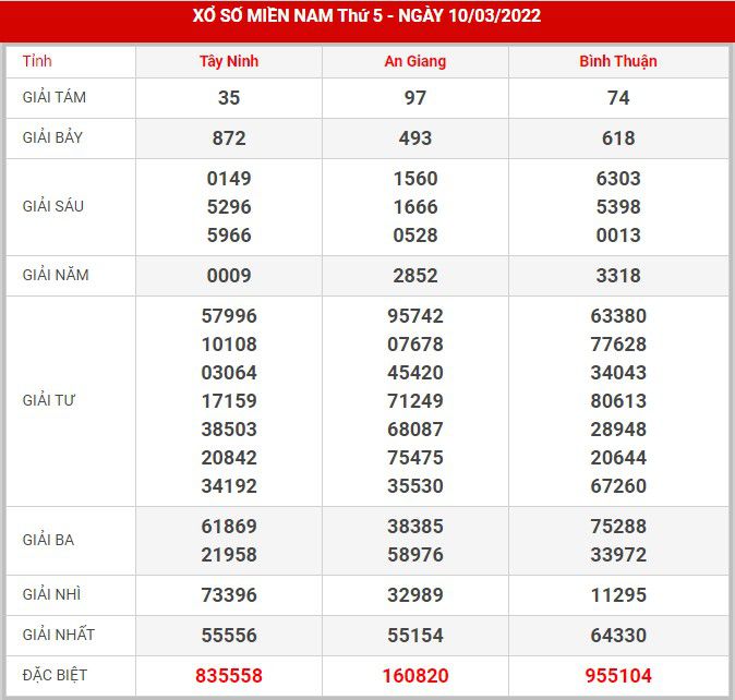 Soi cầu XSMN 17-3-2022, Dự đoán kết quả XSMN ngày 17-3-2022 11 soi-cau-xsmn-17-3-2022