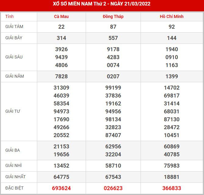 Soi cầu XSMN 28-3-2022, Dự đoán kết quả XSMN ngày 28-3-2022 26 soi-cau-xsmn-28-3-2022