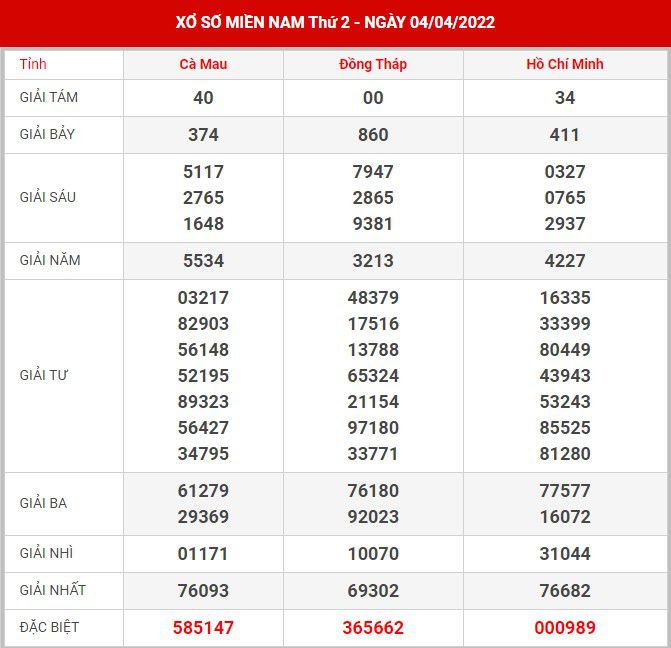 Soi cầu XSMN 11-4-2022, Dự đoán kết quả XSMN ngày 11-4-2022 18 soi-cau-xsmn-11-4-2022