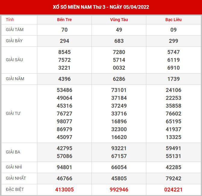 Soi cầu XSMN 12-4-2022, Dự đoán kết quả XSMN ngày 12-4-2022 1 soi-cau-xsmn-12-4-2022