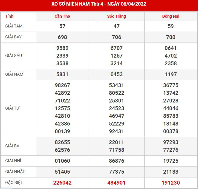 Soi cầu XSMN 13-4-2022, Dự đoán kết quả XSMN ngày 13-4-2022 39 soi-cau-xsmn-13-4-2022