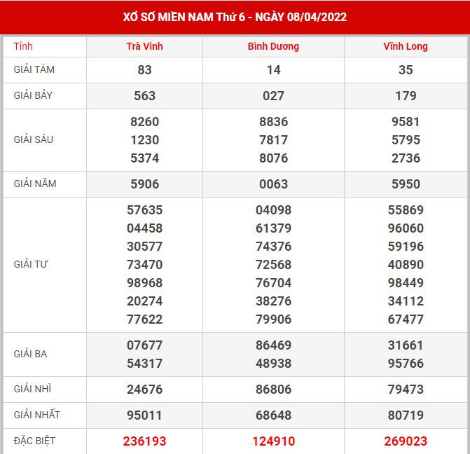 Soi cầu XSMN 15-4-2022, Dự đoán kết quả XSMN ngày 15-4-2022 1 soi-cau-xsmn-15-4-2022
