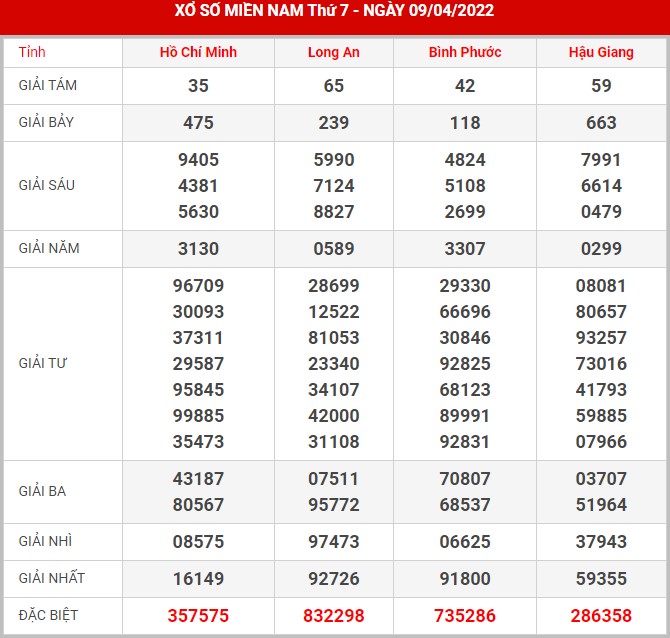 Soi cầu XSMN 16-4-2022, Dự đoán kết quả XSMN ngày 16-4-2022 20 soi-cau-xsmn-16-4-2022