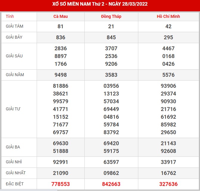 Soi cầu XSMN 4-4-2022, Dự đoán kết quả XSMN ngày 4-4-2022 16 soi-cau-xsmn-4-4-2022