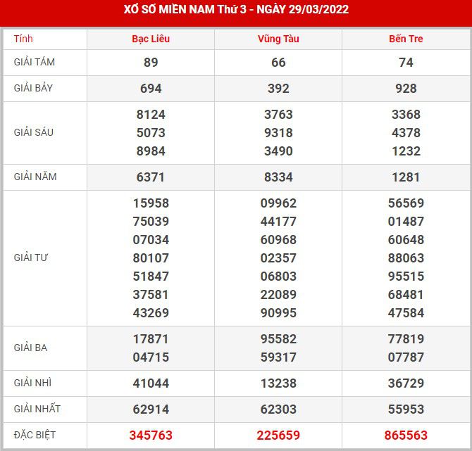 Soi cầu XSMN 5-4-2022, Dự đoán kết quả XSMN ngày 5-4-2022 37 soi-cau-xsmn-5-4-2022