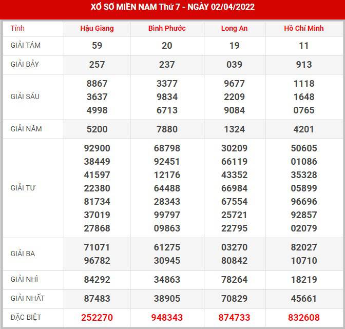 Soi cầu XSMN 9-4-2022, Dự đoán kết quả XSMN ngày 9-4-2022 8 soi-cau-xsmn-9-4-2022