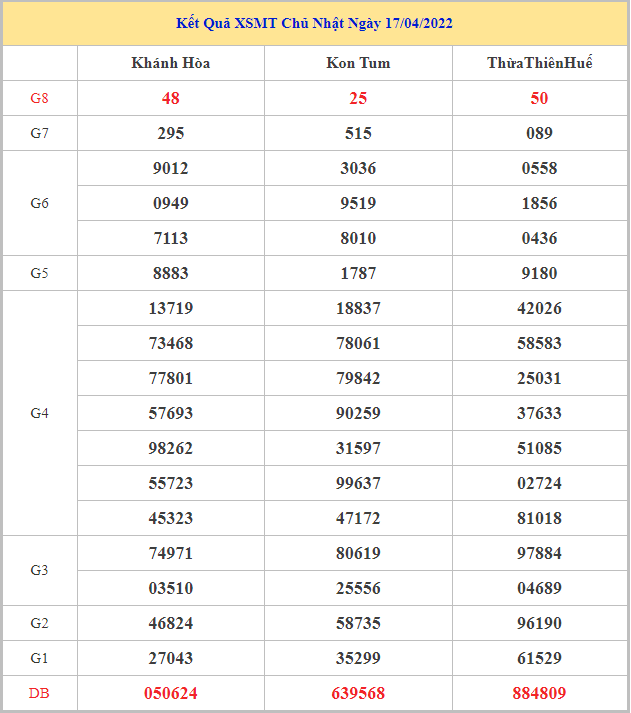 Soi cầu dự đoán XSMT 24-4-2022, Dự đoán KQ XSMT chuẩn nhất 26 soi-cau-xsmt-24-4-2022