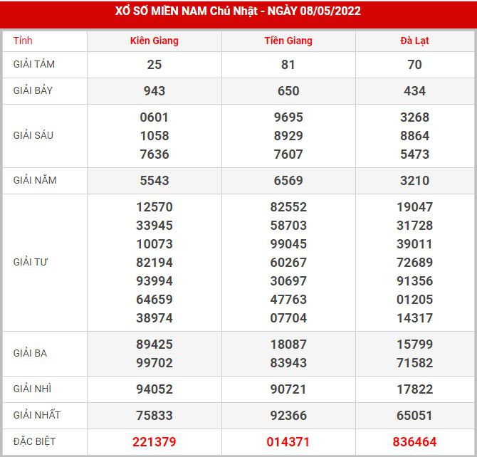 Soi cầu XSMN 15-5-2022, Dự đoán kết quả XSMN ngày 15-5-2022 25 soi-cau-xsmn-15-5-2022