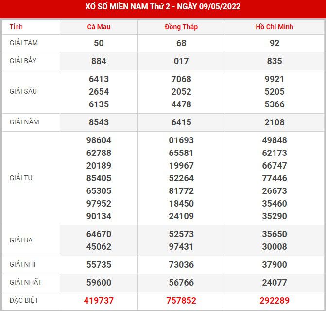 Soi cầu XSMN 16-5-2022, Dự đoán kết quả XSMN ngày 16-5-2022 14 soi-cau-xsmn-16-5-2022