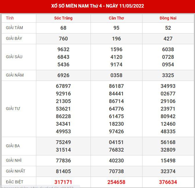 Soi cầu XSMN 18-5-2022, Dự đoán kết quả XSMN ngày 18-5-2022 8 soi-cau-xsmn-18-5-2022