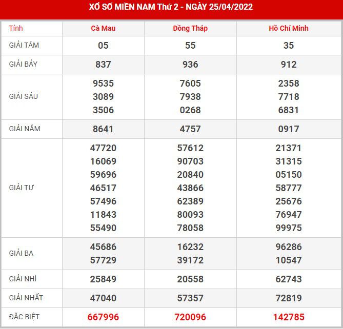 Soi cầu XSMN 2-5-2022, Dự đoán kết quả XSMN ngày 2-5-2022 16 soi-cau-xsmn-2-5-2022