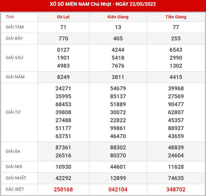 Soi cầu XSMN 29-5-2022, Dự đoán kết quả XSMN ngày 29-5-2022 35 soi-cau-xsmn-29-5-2022