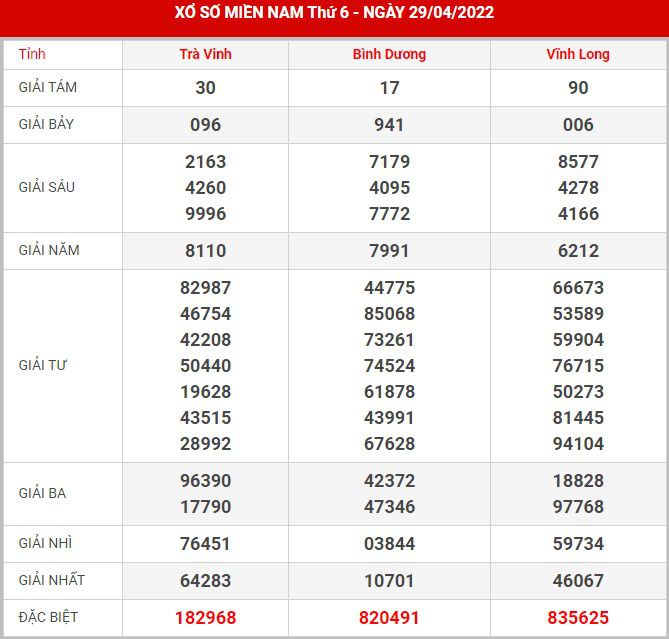 Soi cầu XSMN 6-5-2022, Dự đoán kết quả XSMN ngày 6-5-2022 1 soi-cau-xsmn-6-5-2022