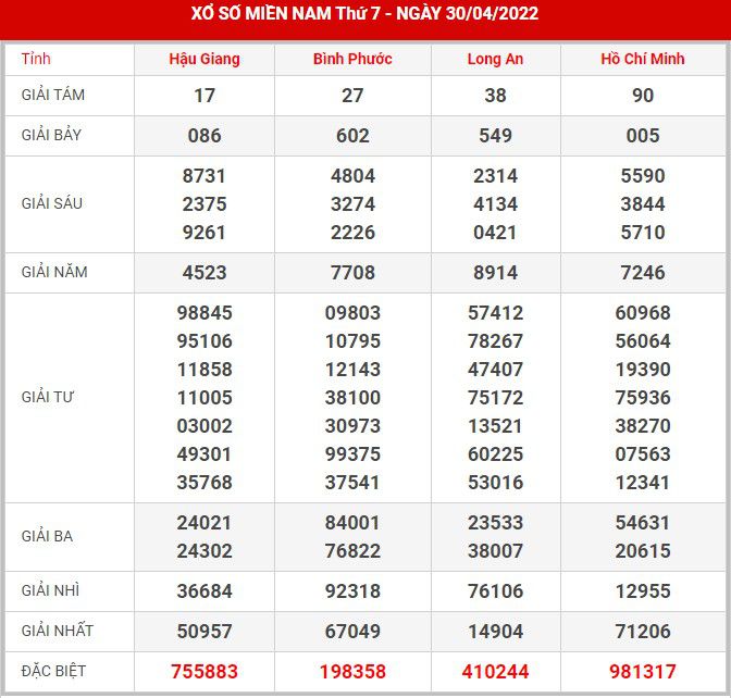 Soi cầu XSMN 7-5-2022, Dự đoán kết quả XSMN ngày 7-5-2022 19 soi-cau-xsmn-7-5-2022