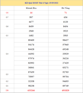 Soi cầu XSMT 1-6-2022, Dự đoán kết quả XSMT chính xác nhất 17 soi-cau-xsmt-1-6-2022
