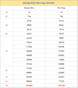 Soi cầu XSMT 11-5-2022, Dự đoán kết quả XSMT chính xác nhất 19 soi-cau-xsmt-11-5-2022