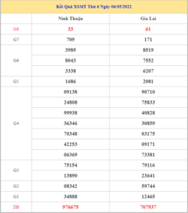 Soi cầu XSMT 13-5-2022, Dự đoán kết quả XSMT chuẩn xác nhất 15 soi-cau-xsmt-13-5-2022