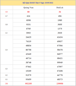 Soi cầu XSMT 17-5-2022, Dự đoán kết quả XSMT chuẩn xác nhất 7 soi-cau-xsmt-17-5-2022