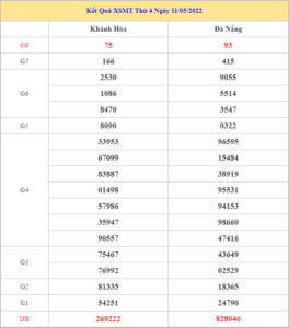 Soi cầu XSMT 18-5-2022, Dự đoán kết quả XSMT chính xác nhất 5 soi-cau-xsmt-18-5-2022
