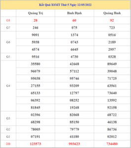 Soi cầu XSMT 19-5-2022, Dự đoán kết quả XSMT chuẩn xác nhất 3 soi-cau-xsmt-19-5-2022