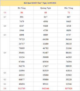 Soi cầu XSMT 21-5-2022, Dự đoán kết quả XSMT chuẩn xác nhất 1 soi-cau-xsmt-21-5-2022