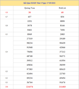 Soi cầu XSMT 24-5-2022, Dự đoán kết quả XSMT chuẩn xác nhất 13 soi-cau-xsmt-24-5-2022