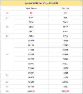 Soi cầu XSMT 27-5-2022, Dự đoán kết quả XSMT chuẩn xác nhất 9 soi-cau-xsmt-27-5-2022