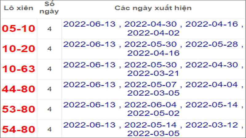Soi cầu XSMN 18/6/2022, Dự đoán kết quả XSMN ngày 18/6/2022 31 Soi cầu XSMN 18/6/2022, Dự đoán kết quả XSMN ngày 18/6/2022