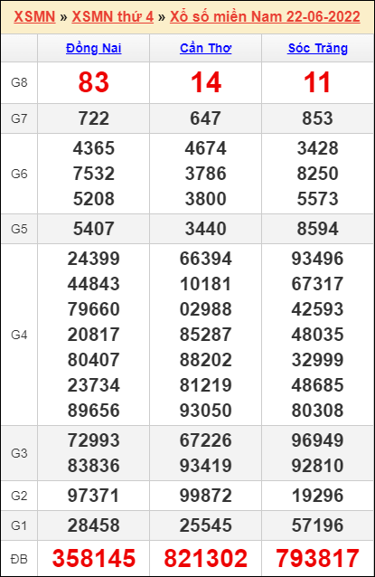 Soi cầu XSMN 29-06-2022, Dự đoán kết quả XSMN hôm nay 39 Soi cầu XSMN 29-06-2022, Dự đoán kết quả XSMN hôm nay