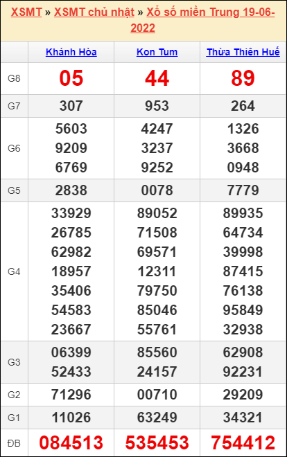 Soi cầu XSMT 26/6/2022, Dự đoán kết quả XSMT chính xác nhất 24 Soi cầu XSMT 26/6/2022, Dự đoán kết quả XSMT chính xác nhất