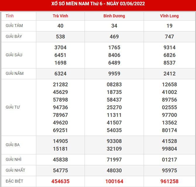 Soi cầu XSMN 10-6-2022, Dự đoán kết quả XSMN ngày 10-6-2022 1 soi-cau-xsmn-10-6-2022