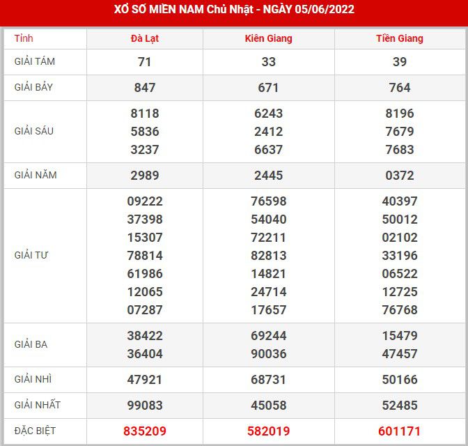 Soi cầu XSMN 12-6-2022, Dự đoán kết quả XSMN ngày 12-6-2022 24 soi-cau-xsmn-12-6-2022