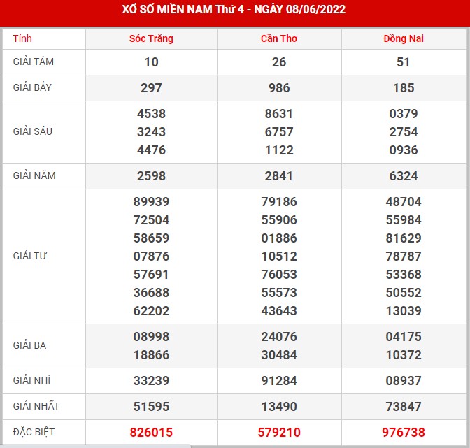 Soi cầu XSMN 15-6-2022, Dự đoán kết quả XSMN ngày 15-6-2022 20 soi-cau-xsmn-15-6-2022