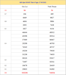 Soi cầu XSMT 3-6-2022, Dự đoán kết quả XSMT chuẩn xác nhất 13 soi-cau-xsmt-3-6-2022