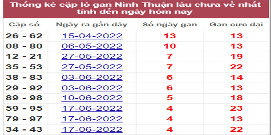 Soi cầu XSMT 22/7/2022, Dự đoán kết quả XSMT chính xác nhất 7 Soi cầu XSMT 22/7/2022, Dự đoán kết quả XSMT chính xác nhất