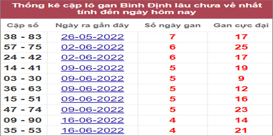Soi cầu XSMT 21/7/2022, Dự đoán kết quả XSMT chính xác nhất 35 Soi cầu XSMT 21/7/2022, Dự đoán kết quả XSMT chính xác nhất
