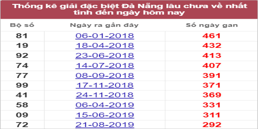 Soi cầu XSMT 27/7/2022, Dự đoán kết quả XSMT chính xác nhất 30 Soi cầu XSMT 27/7/2022, Dự đoán kết quả XSMT chính xác nhất