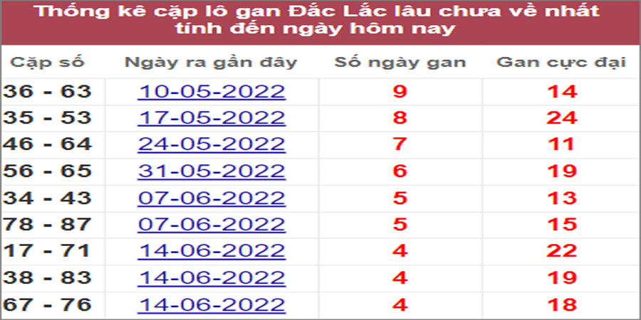 Soi cầu XSMT 19/7/2022, Dự đoán kết quả XSMT chính xác nhất 16 Soi cầu XSMT 19/7/2022, Dự đoán kết quả XSMT chính xác nhất