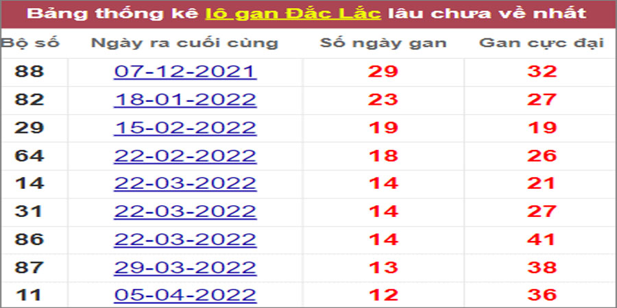 Soi cầu XSMT 5/7/2022, Dự đoán kết quả XSMT chính xác nhất 28 Soi cầu XSMT 5/7/2022, Dự đoán kết quả XSMT chính xác nhất