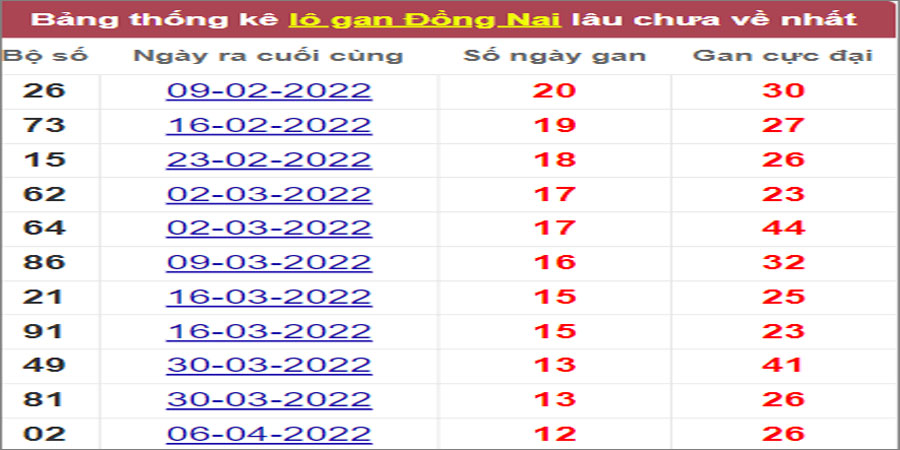 Soi cầu XSMN 6/7/2022, Dự đoán kết quả XSMN ngày 6/7/2022 26 Soi cầu XSMN 6/7/2022, Dự đoán kết quả XSMN ngày 6/7/2022