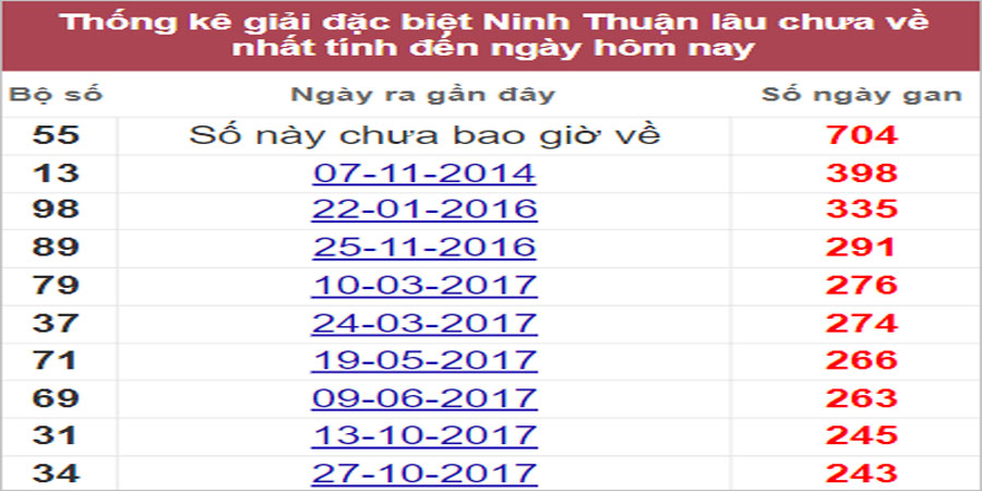 Soi cầu XSMT 29/7/2022, Dự đoán kết quả XSMT chính xác nhất 30 Soi cầu XSMT 29/7/2022, Dự đoán kết quả XSMT chính xác nhất