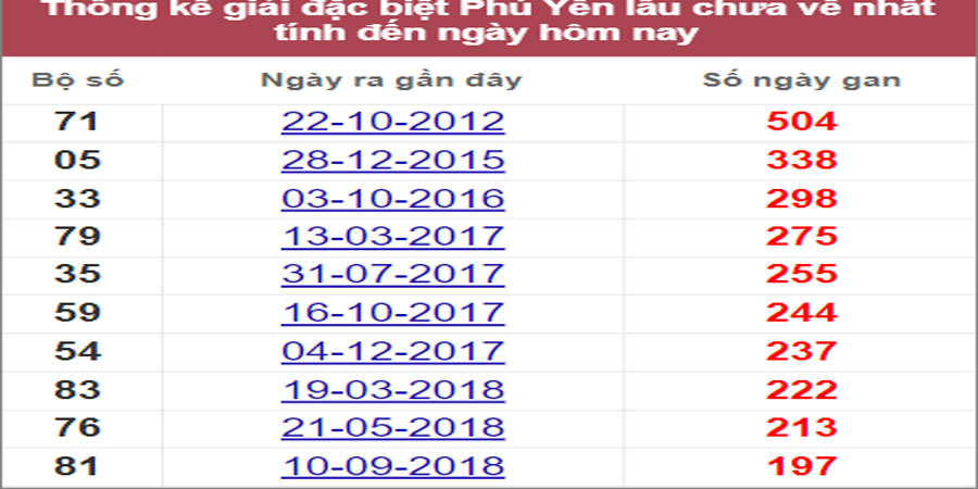 Soi cầu XSMT 25/7/2022, Dự đoán kết quả XSMT chính xác nhất 31 Soi cầu XSMT 25/7/2022, Dự đoán kết quả XSMT chính xác nhất