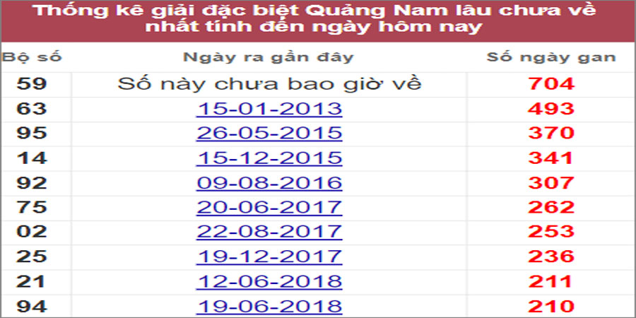 Soi cầu XSMT 26/7/2022, Dự đoán kết quả XSMT chính xác nhất 1 Soi cầu XSMT 26/7/2022, Dự đoán kết quả XSMT chính xác nhất