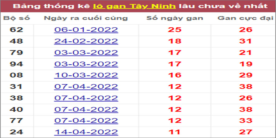 Soi cầu XSMN 7/7/2022, Dự đoán kết quả XSMN ngày 7/7/2022 29 Soi cầu XSMN 7/7/2022, Dự đoán kết quả XSMN ngày 7/7/2022