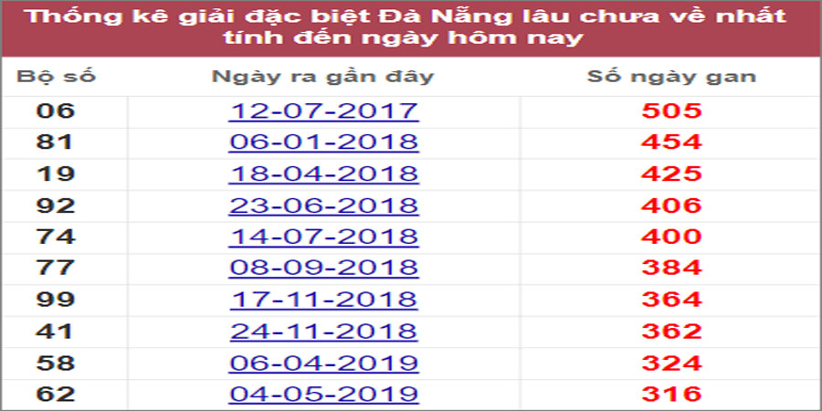 Soi cầu XSMT 2/7/2022, Dự đoán kết quả XSMT chính xác nhất 25 Soi cầu XSMT 2/7/2022, Dự đoán kết quả XSMT chính xác nhất